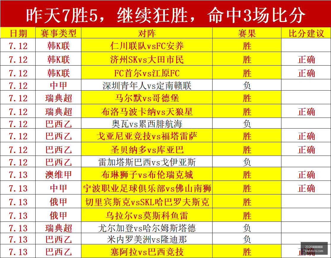 西甲攻略墨,西联稳赢解,胜攻略大,2026世界杯买球指南,世界杯投注,世界杯下注,足球博彩,2026世界杯,体育博彩,世界杯赔率,世界杯投注策略,世界杯比赛分析