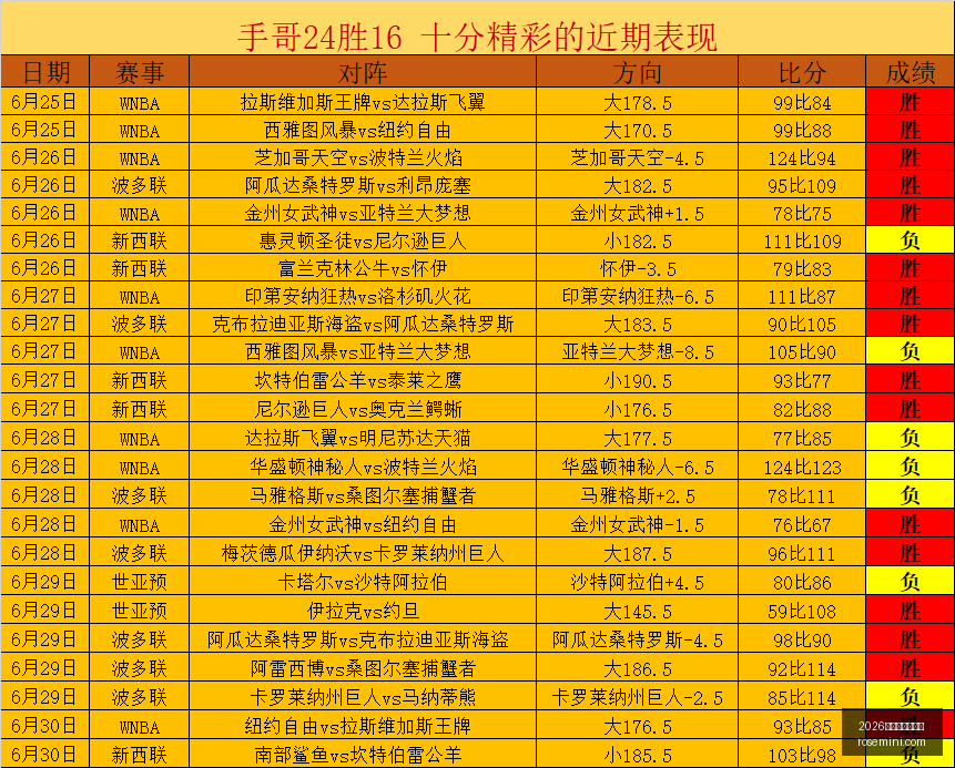 前瞻,欧协联赛内,弗特奇精选,2026世界杯买球指南,世界杯投注,世界杯下注,足球博彩,2026世界杯,体育博彩,世界杯赔率,世界杯投注策略,世界杯比赛分析