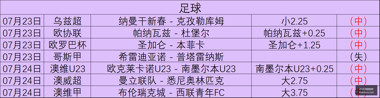 独家,迪奥曼德转,会费高达,2026世界杯买球指南,世界杯投注,世界杯下注,足球博彩,2026世界杯,体育博彩,世界杯赔率,世界杯投注策略,世界杯比赛分析